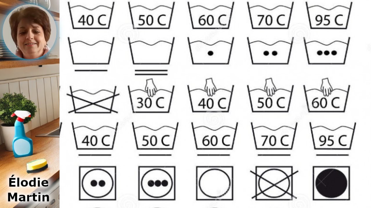 Déchiffrer les symboles de lavage : Guide essentiel pour l'entretien de vos vêtements !